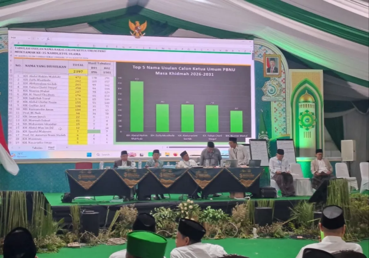Baca juga : Muktamar ke-35 NU: KH Miftachul Akhyar Kembali Rais Aam, 5 Nama Berebut Kursi Ketua Umum PBNU